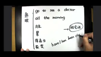 现在完成进行时