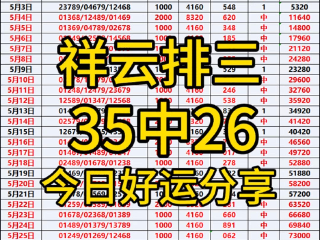 6.5日祥云排三,今日好运分享,开启三连红哔哩哔哩bilibili