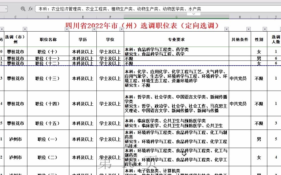 四川省2022年定向选调市直计划表哔哩哔哩bilibili