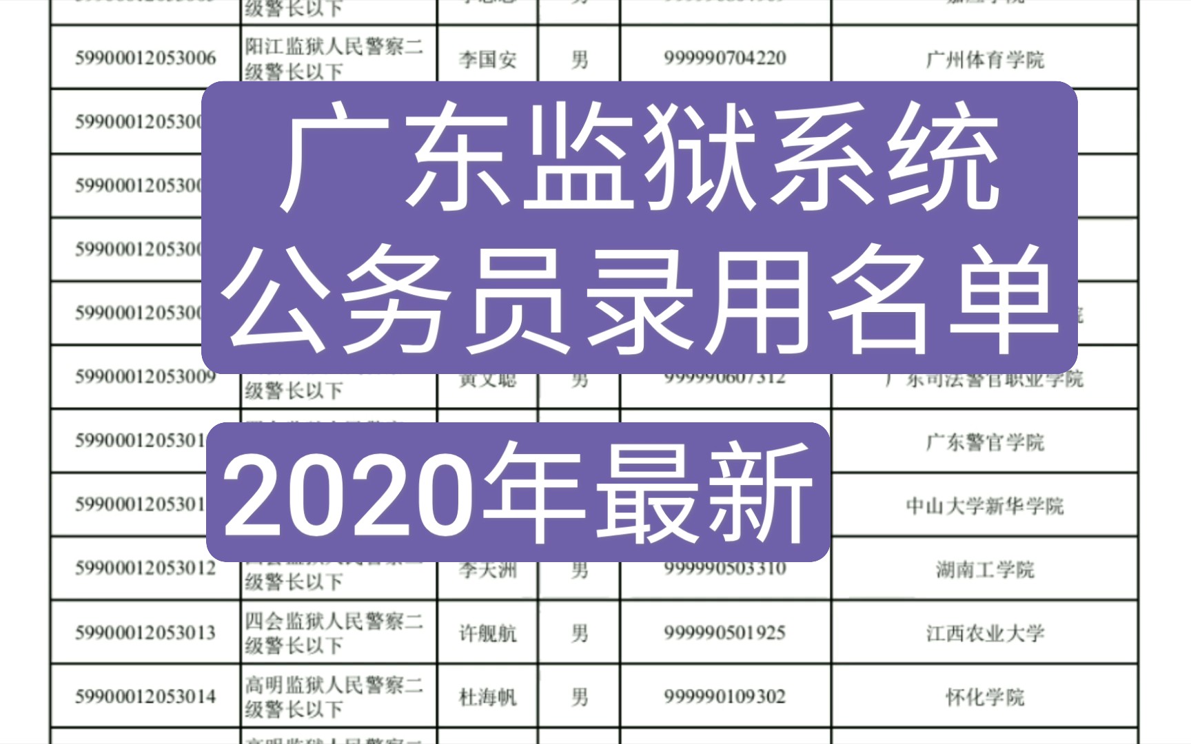 【广东监狱系统】2020年公务员录用名单(广东省考)哔哩哔哩bilibili