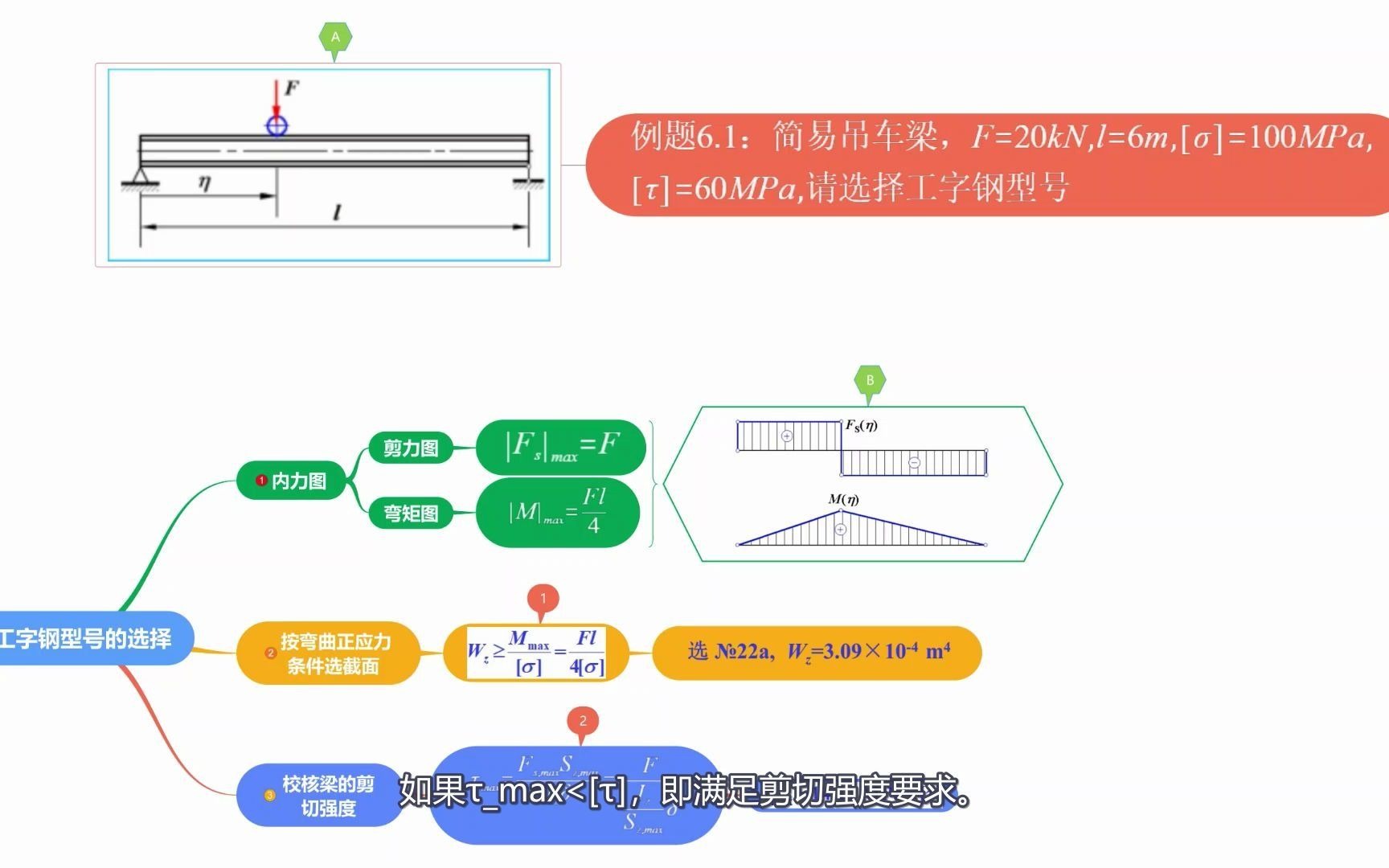 材料力学之6.17 选择工字钢型号的典型例题哔哩哔哩bilibili