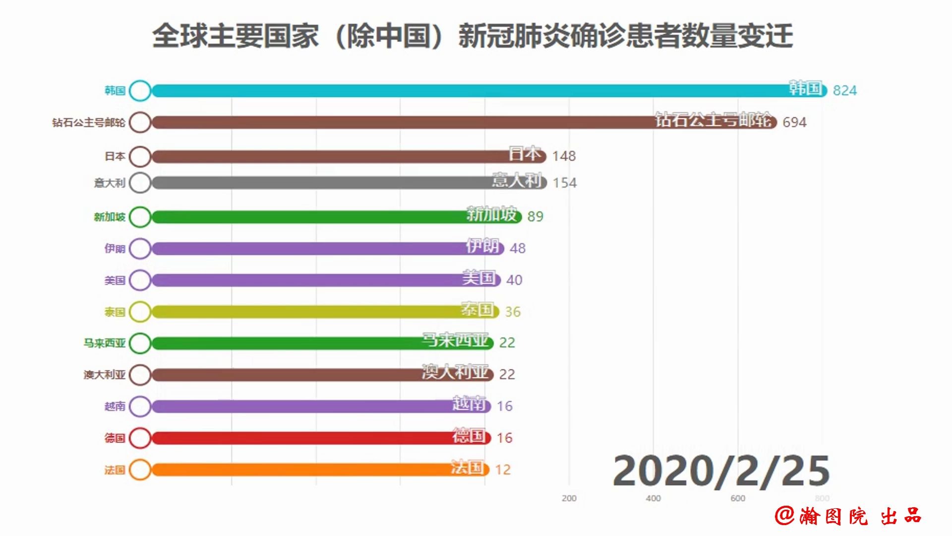 [图]全球新冠肺炎蔓延趋势