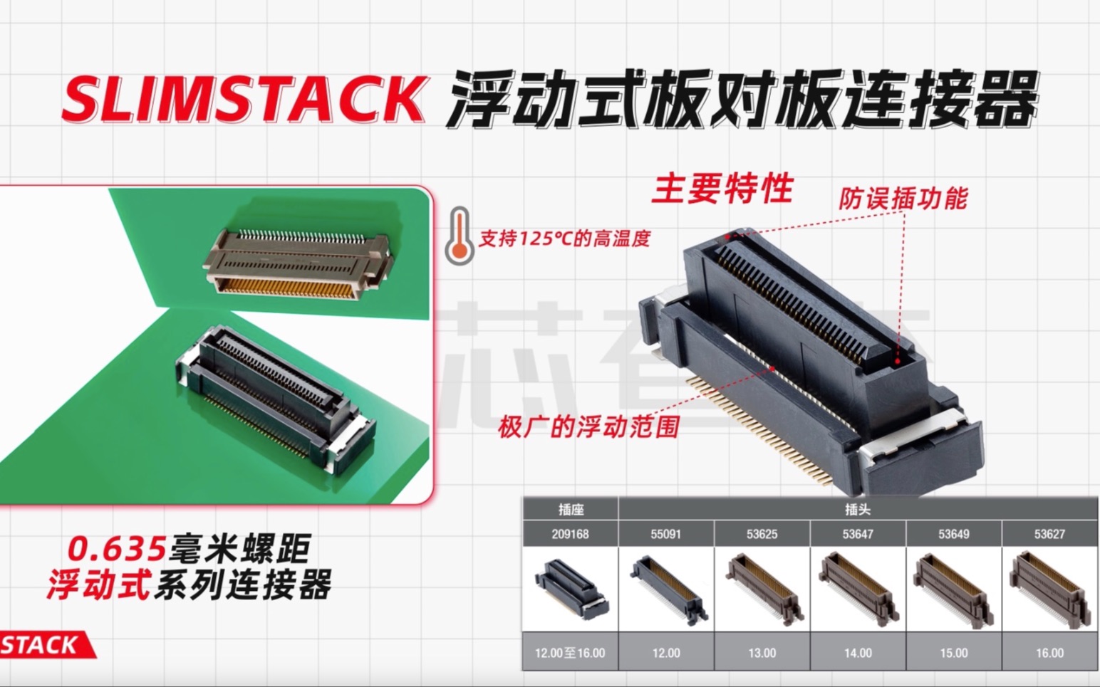 Molex SLIMSTACK 浮动式板对板连接器|视频datasheet 系列哔哩哔哩bilibili