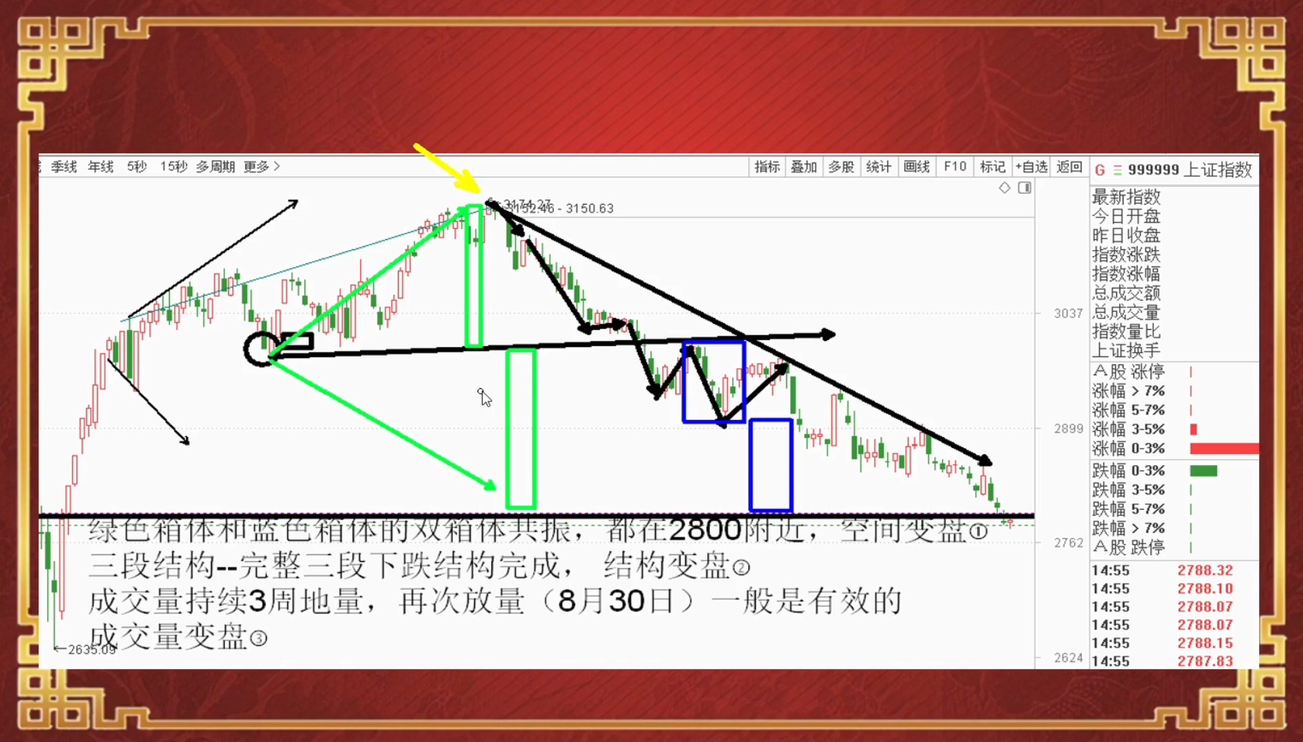 券商大事件,合并重组成航母级,A股要变天了?哔哩哔哩bilibili