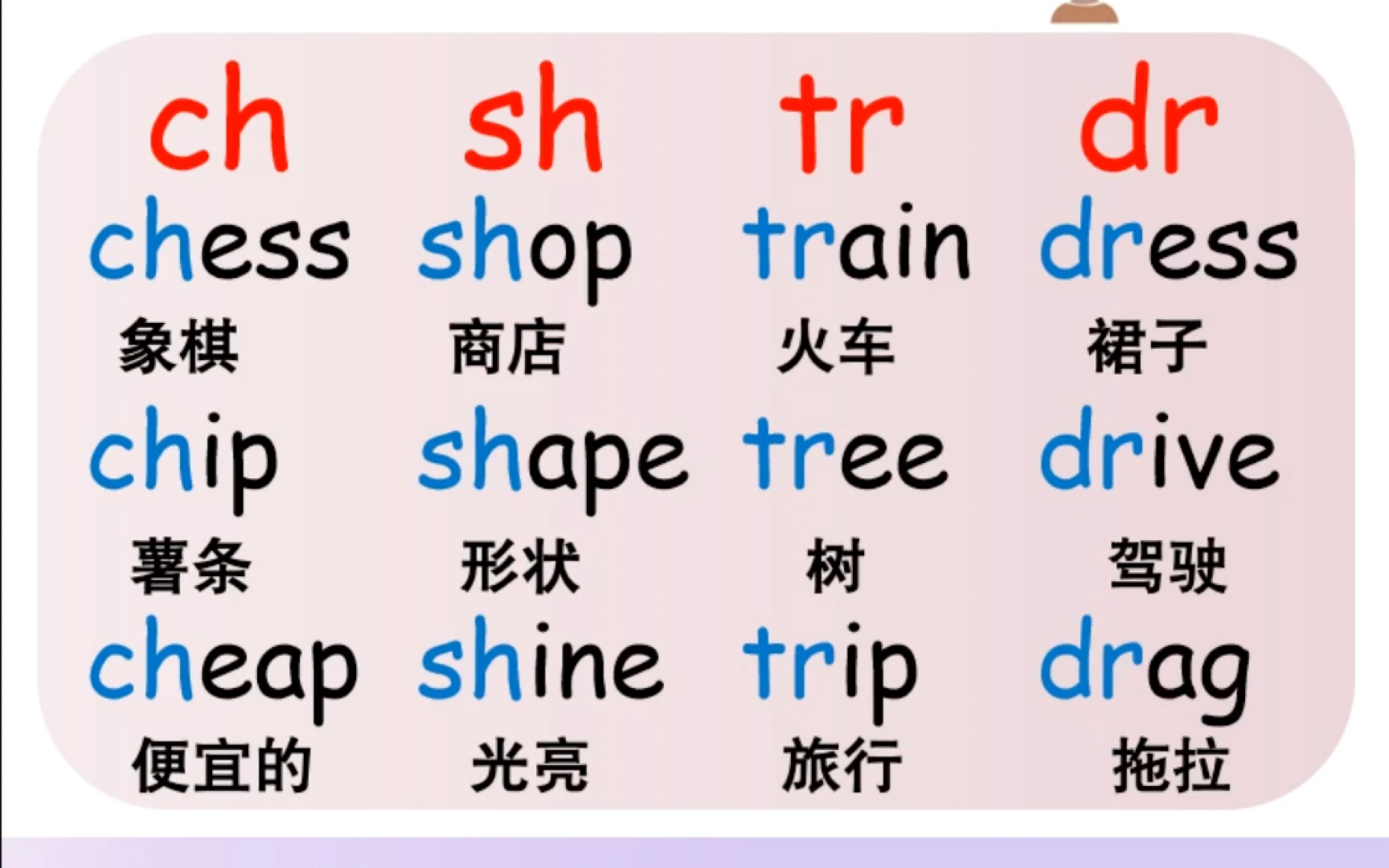 [图]DAY12|30天学会自然拼读