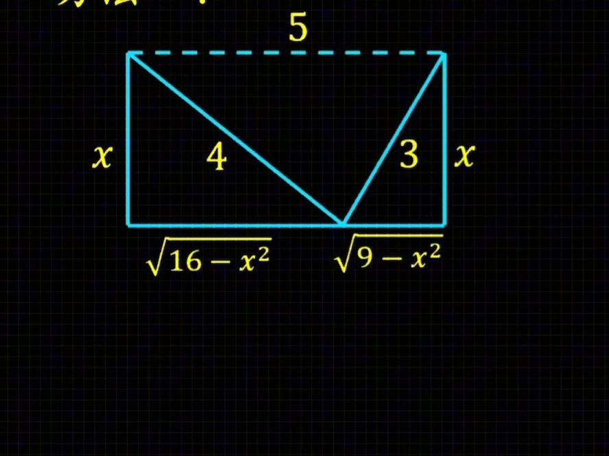 一题多解(数学思维)哔哩哔哩bilibili