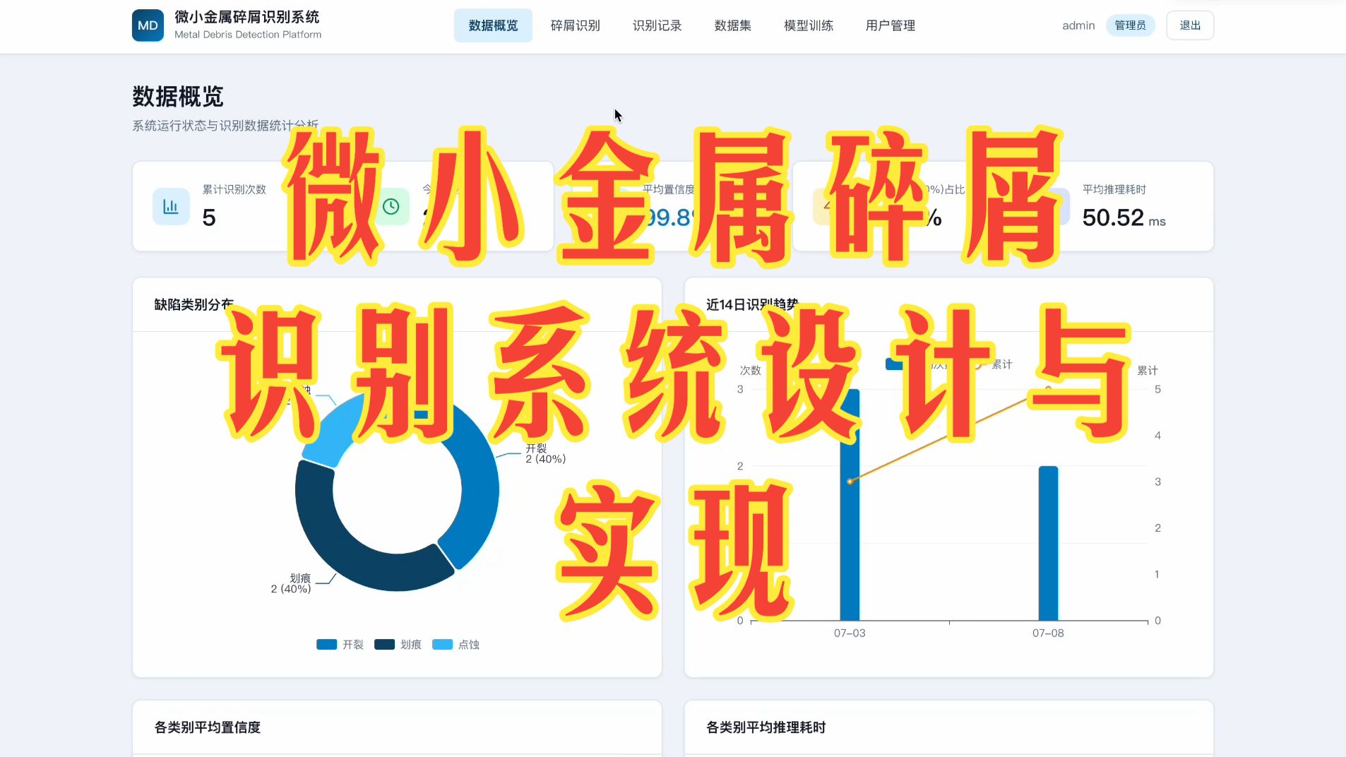 微小金属碎屑识别系统设计与实现