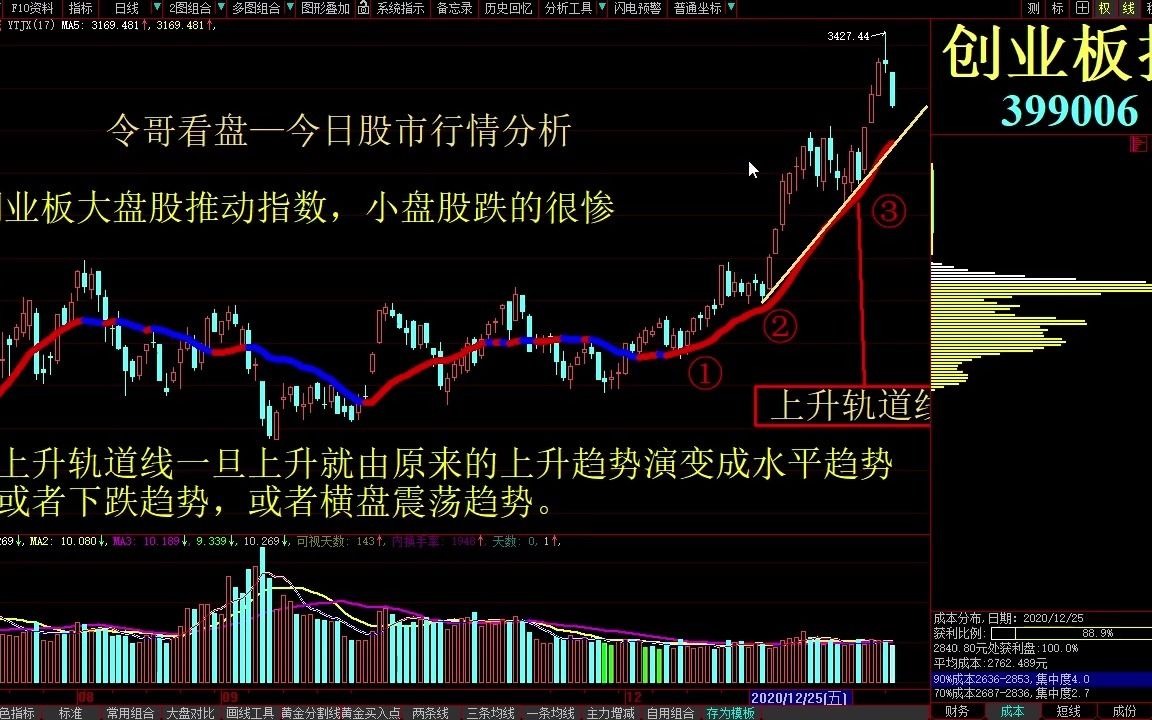 今天热点板块及龙头个股 怎样选出热点板块和龙头个股 今日大盘情况 南方轴承 圣龙股份 小康股份 中路股份 安井食品 视源股份 安硕信息 怡球资源哔哩哔哩...