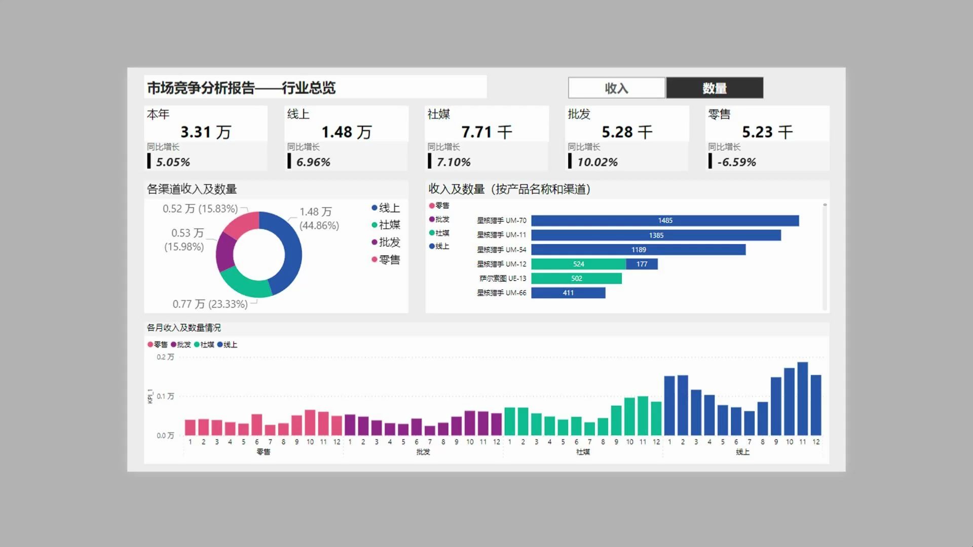 PowerBI案例市场竞争分析哔哩哔哩bilibili