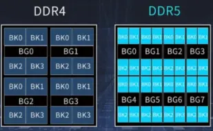 Tải video: DDR4到DDR5  具体的提升