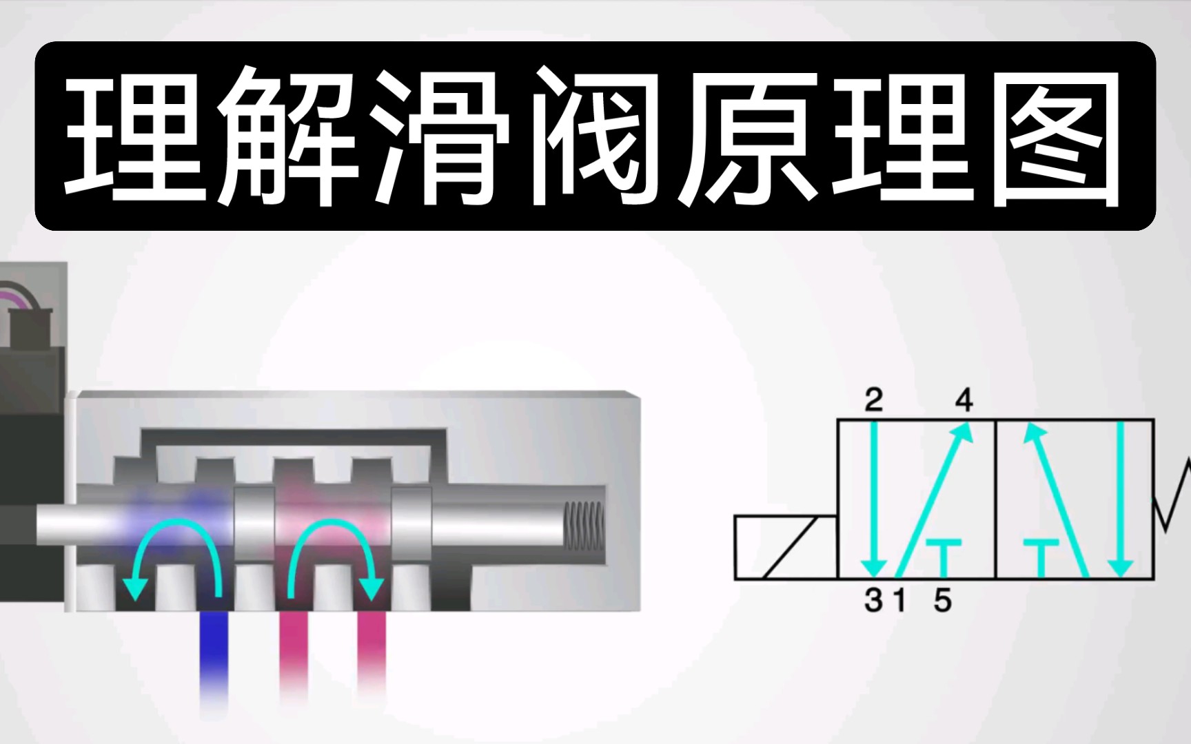 【中英字幕】理解滑阀原理图丨How to Read a Spool Valve Schematic Drawing?哔哩哔哩bilibili