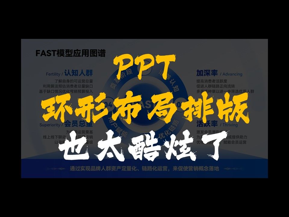 PPT文字太多了可以试试这个环形布局排版哔哩哔哩bilibili