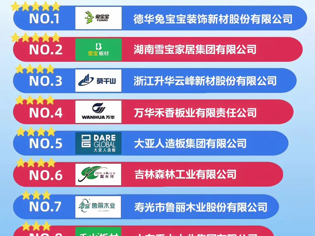 中国板材十大品牌榜单新出炉，这份质量与口碑的排行榜让人们重新审视板材行业的选择