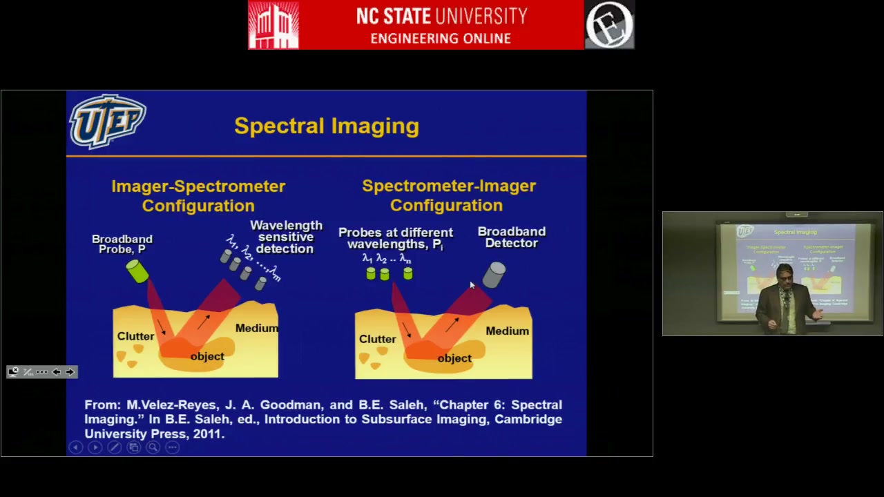 高光谱图像处理模型与算法 Models and Algorithms for Hyperspectral Image Processing哔哩哔哩bilibili