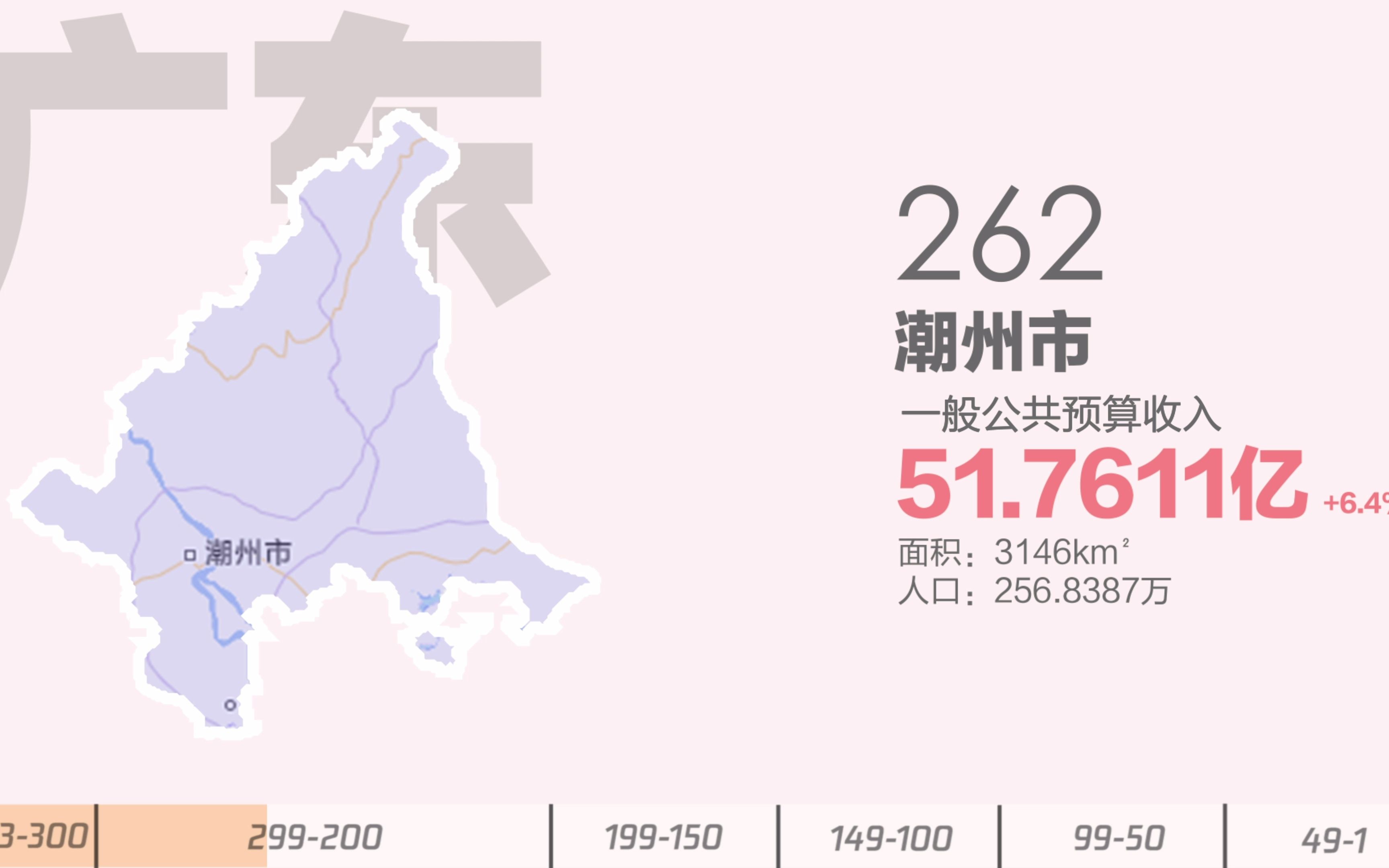 吐血整理!你所在的城市一年能赚多少钱?2021年全国331个地级市一般公共预算收入排名哔哩哔哩bilibili