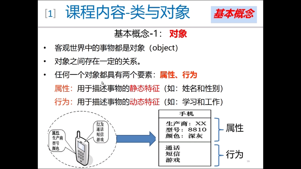 面向对象(对象的概念)哔哩哔哩bilibili