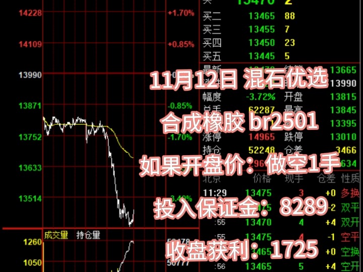 11月12日 混石优选 合成橡胶 br2501哔哩哔哩bilibili