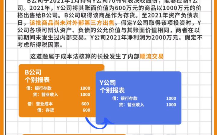 长投+合并报表横走走,只需要掌握这个核心底层逻辑!哔哩哔哩bilibili