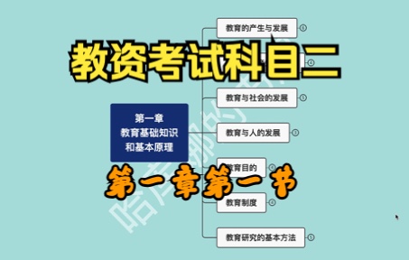 国家教师资格考试科目二第一章第一节 教育知识与能力 中学哔哩哔哩bilibili