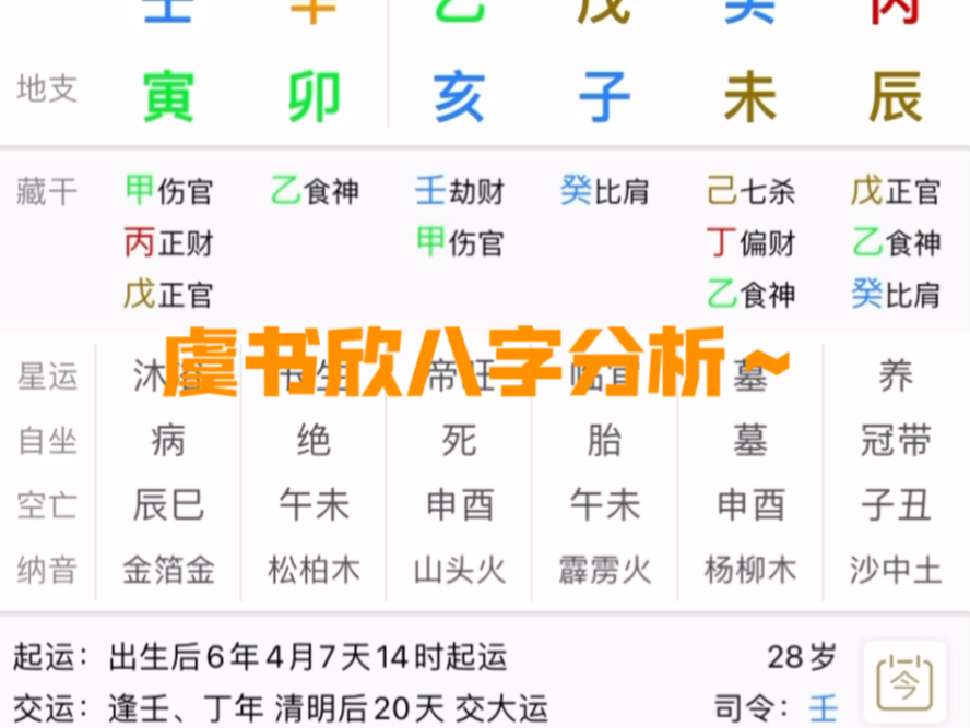 虞书欣八字分析:活泼做作是表象,冷性理智才是真~哔哩哔哩bilibili