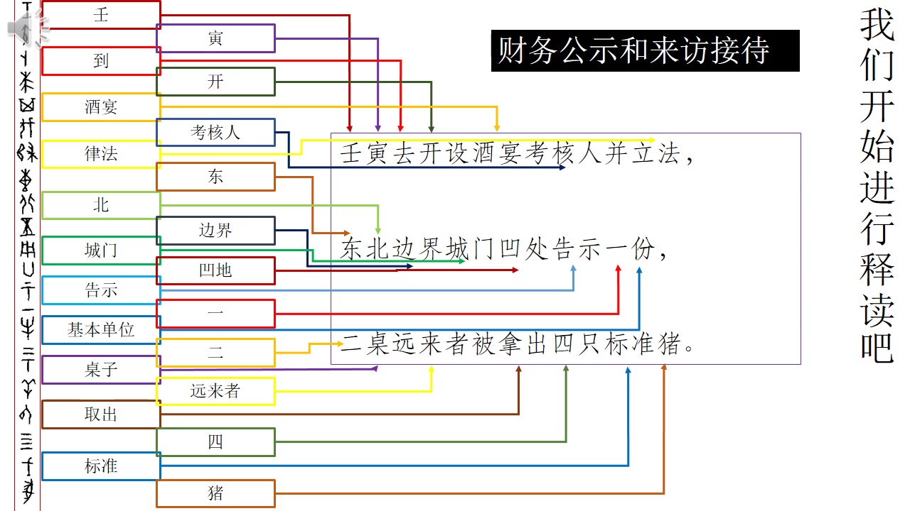 0028甲骨文释读第二十七课 财务公示和来访接待哔哩哔哩bilibili