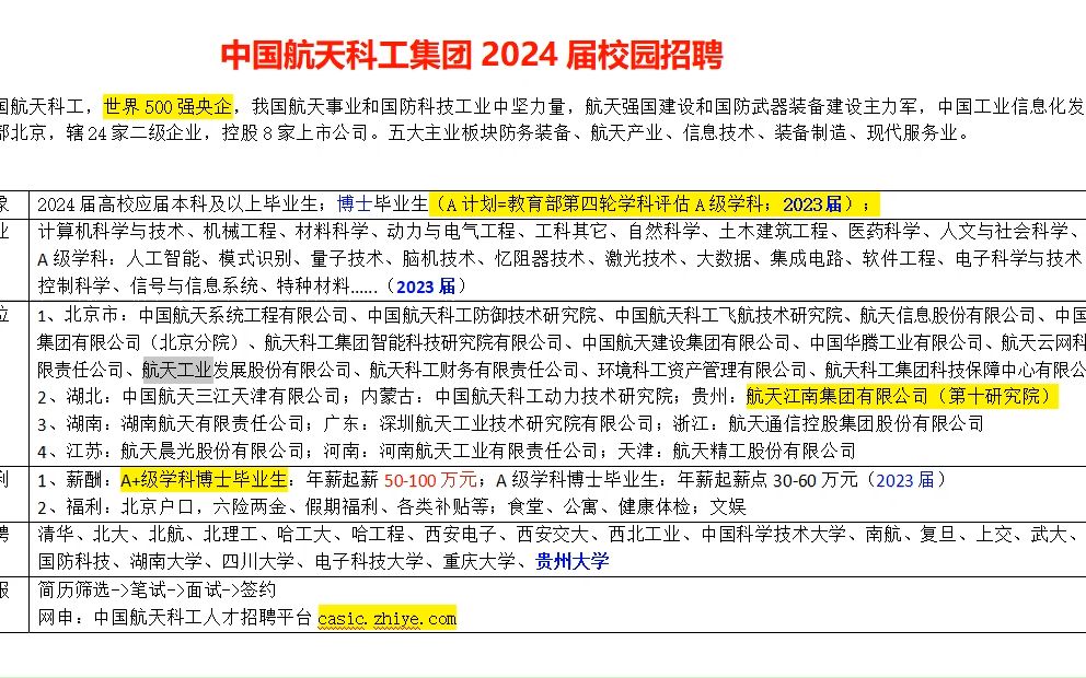 中国航天科工集团2024届校园招聘哔哩哔哩bilibili