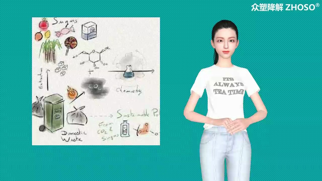 3,生物降解材料都有哪些种类呢哔哩哔哩bilibili