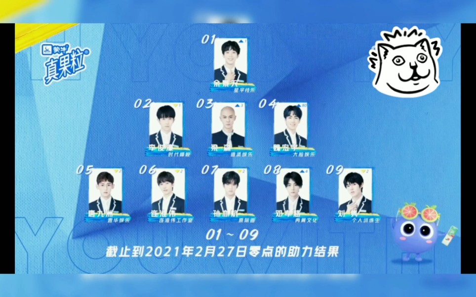 【青春有你3】截止2月27日凌晨最新排名 你pick的练习生名次上升了吗