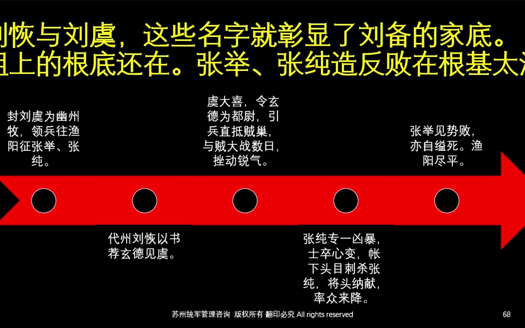 妙啊,如此三国(3)刘备被裁员,和hr打了一架