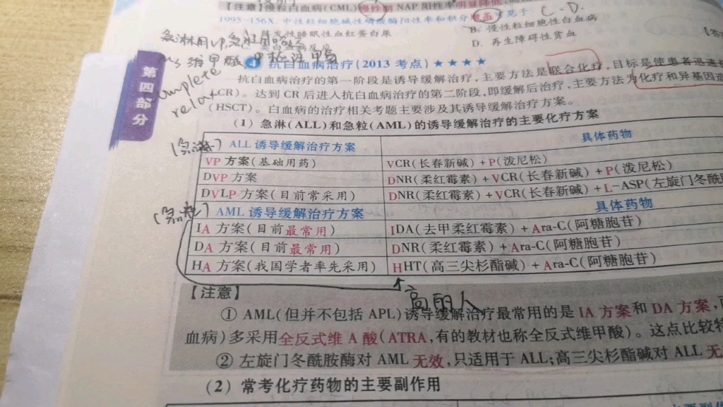 [图]内科学血液系统记忆方法分享（2）