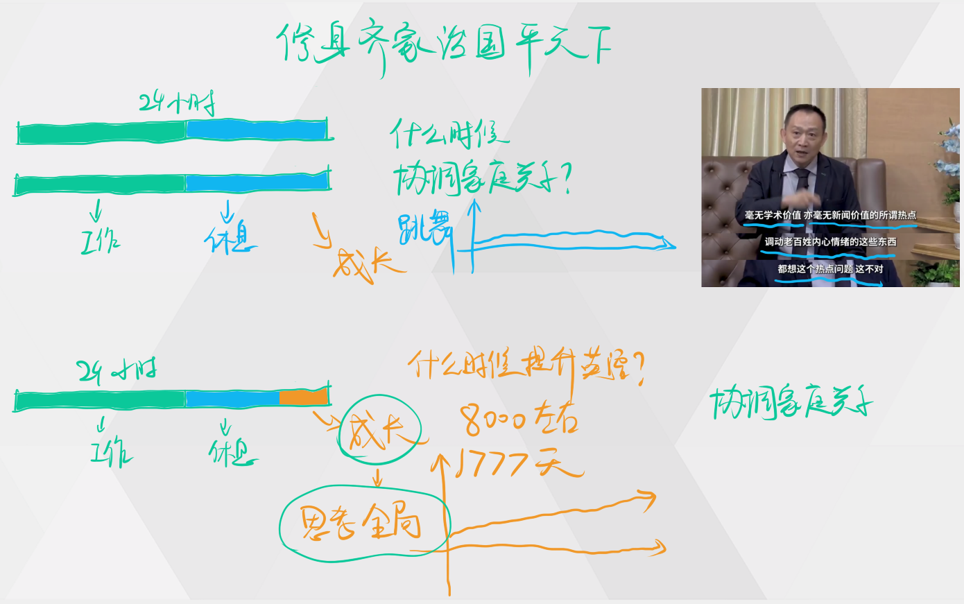 ★060 卢麒元:修身齐家治国平天下,要抽时间思考全局【麒元视角-7】_哔哩哔哩_bilibili