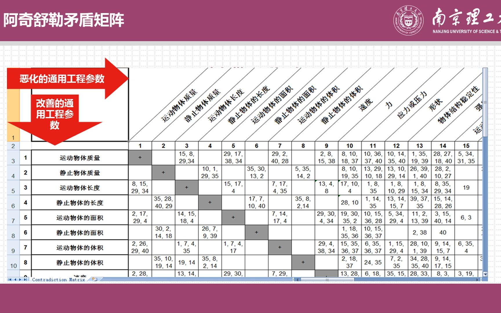 [图]7.3 阿奇舒勒矛盾矩阵