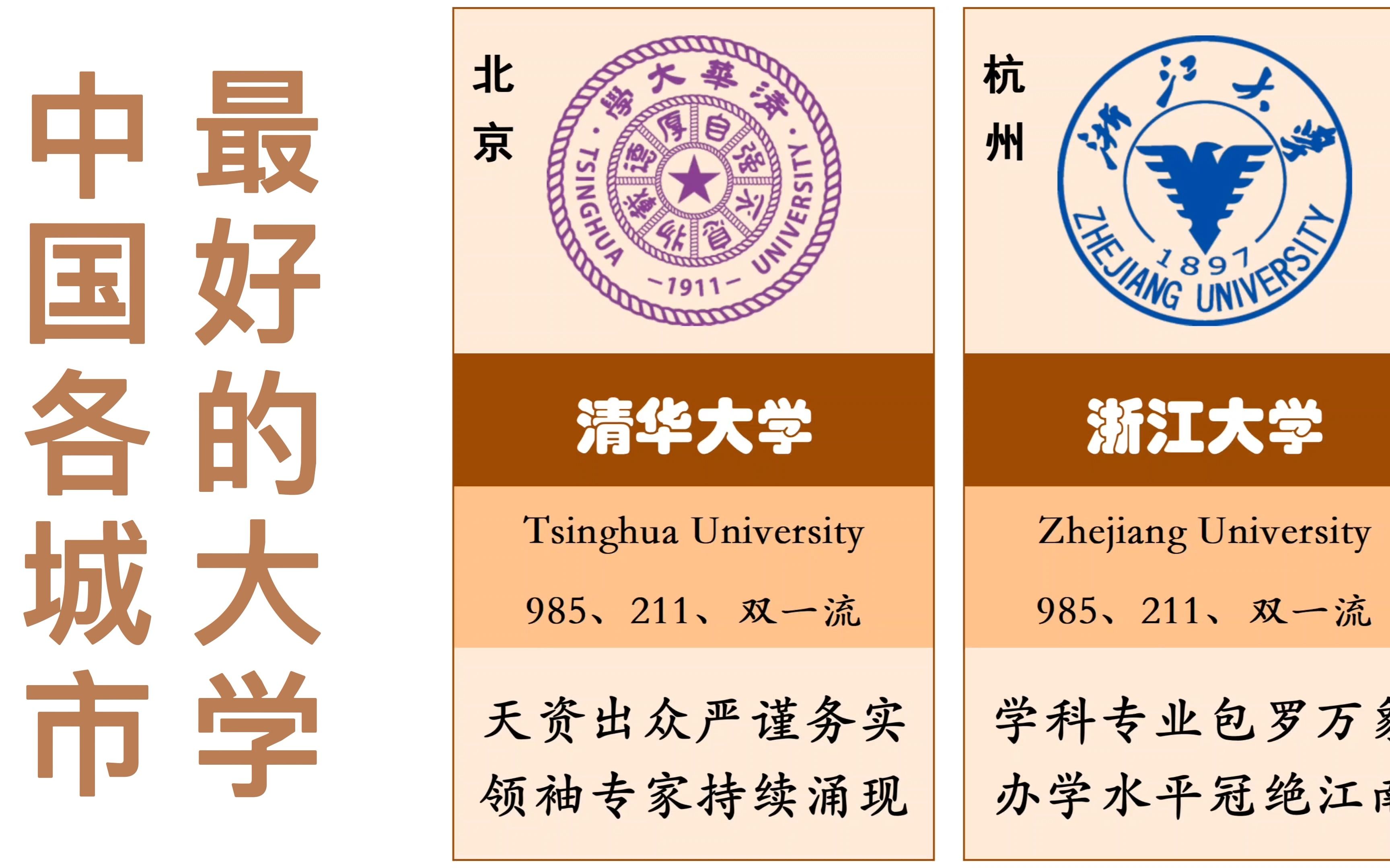 盘点中国各城市最好的大学!哔哩哔哩bilibili