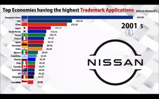 各国家的商标申请数量(19802018)| 世界银行哔哩哔哩bilibili