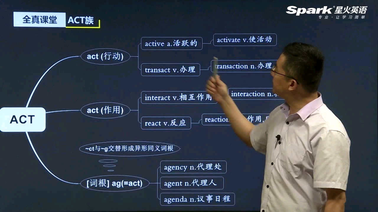 [图]Spark星火英语，四级词汇讲解