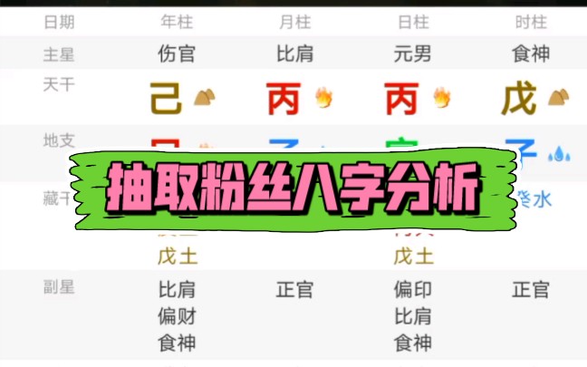 [图]抽取粉丝八字分析，丙寅丙子己巳比劫多