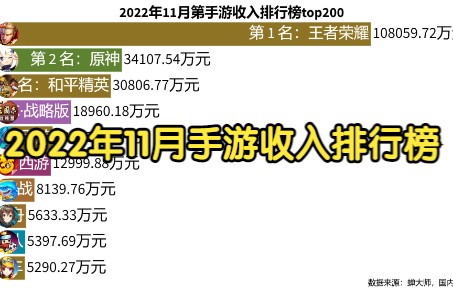 2022年11月手游流水收入排行榜top200哔哩哔哩bilibili梦幻西游