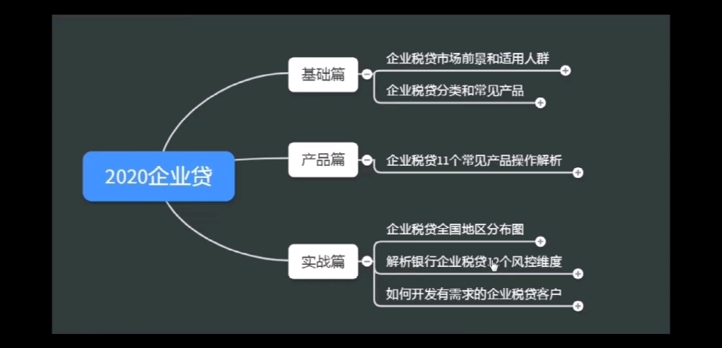 企业税贷的分类和常见产品(企业税贷基础篇)哔哩哔哩bilibili