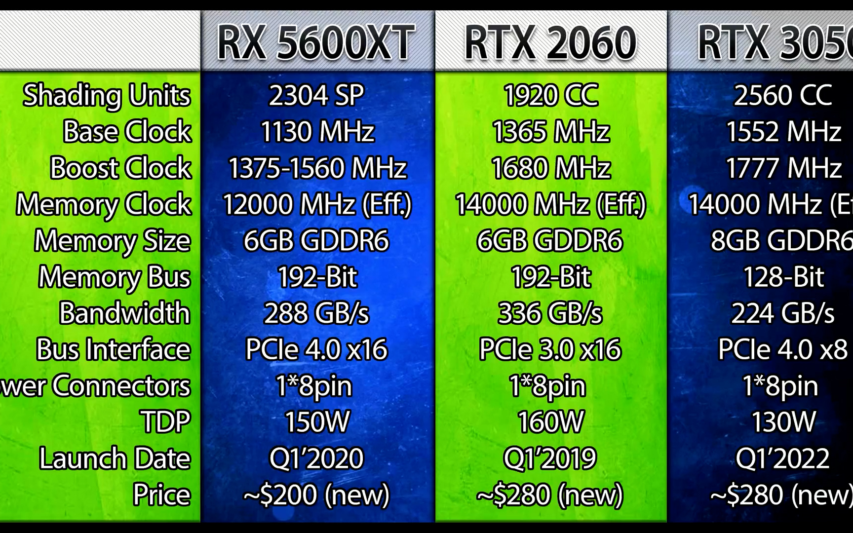 t600显卡对比3050图片