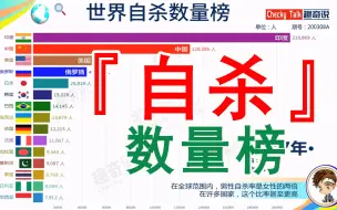 下载视频: 平均每40秒就会有一个人自杀？全球各国自杀数量排行榜，1990-2017