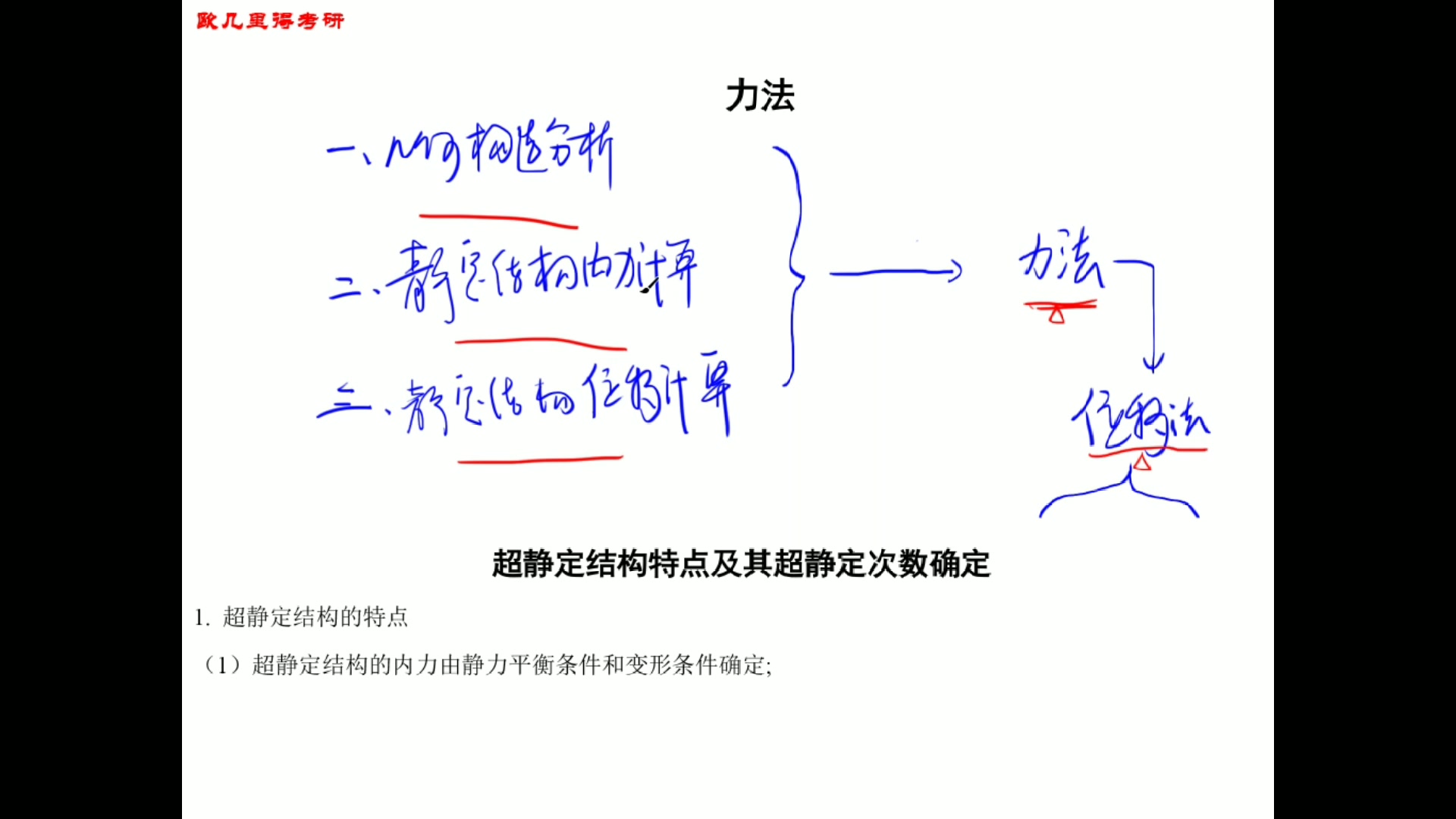 第四章(力法的基本概念、力法原理、对称性)哔哩哔哩bilibili