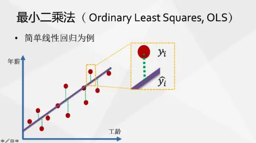 03. 你需要的统计学