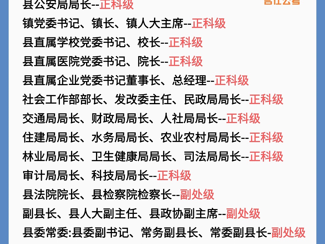你知道县级各单位一把手收都是什么级别吗?