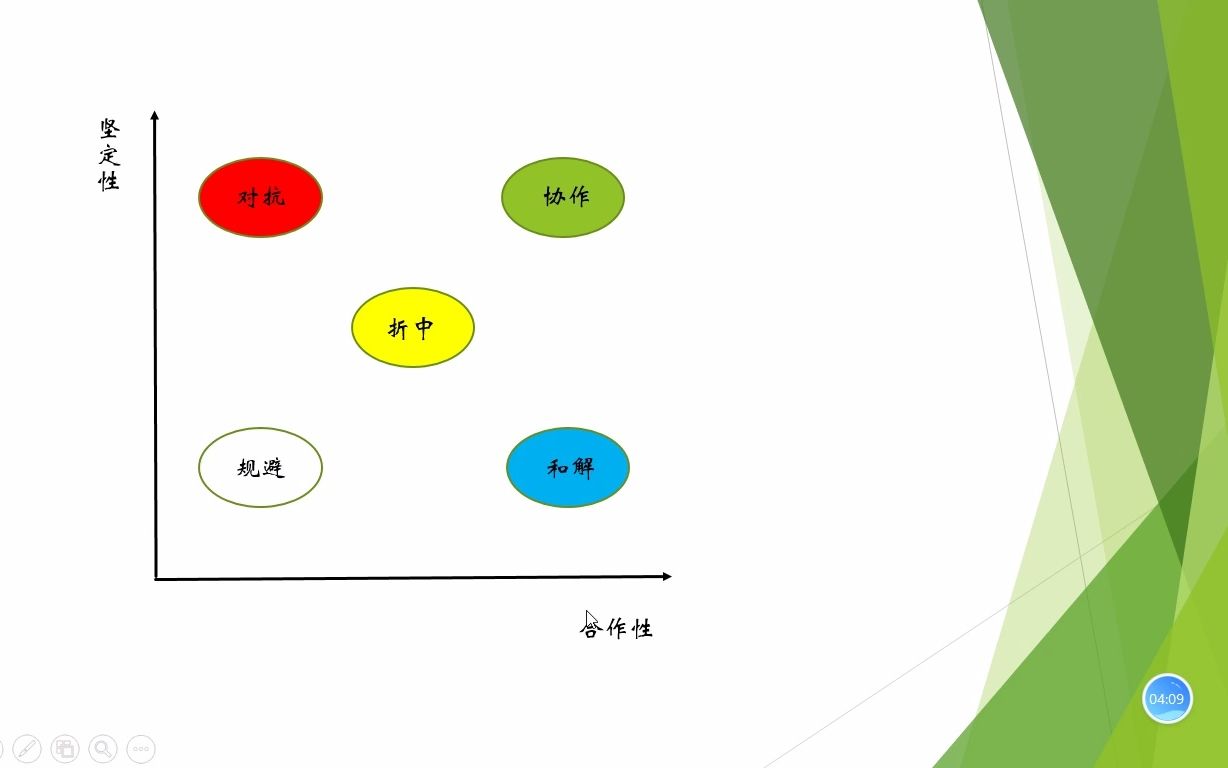 战略第四章4——利益相关者哔哩哔哩bilibili