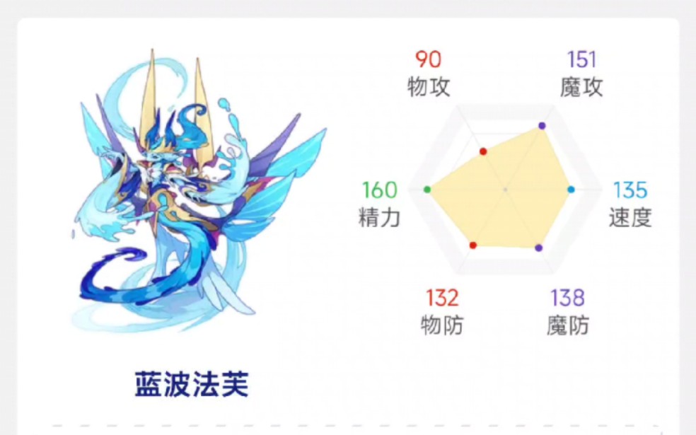 洛克王国新宠蓝波法芙技能爆料解析(偷了多哥的唤雨术)