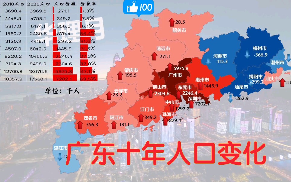 广州人口分布图片