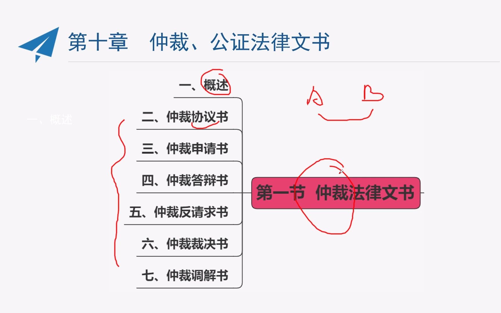 00262 法律文书写作 第十章 仲裁、公证法律文书哔哩哔哩bilibili