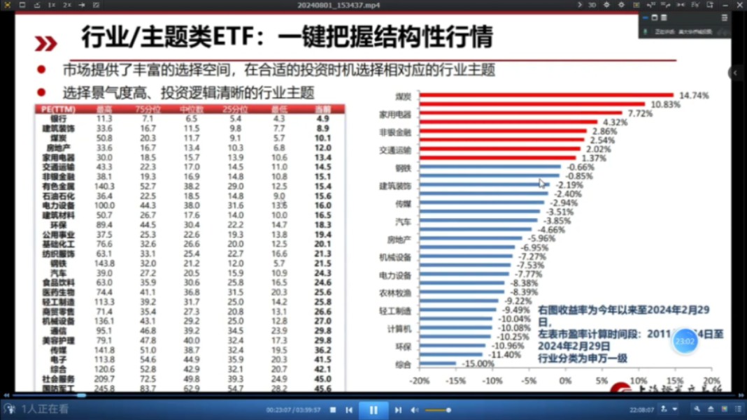 上交所指数基金ETF大讲堂哔哩哔哩bilibili