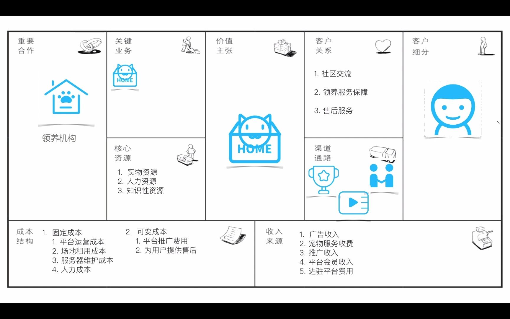 [图]需求与商业模式画布——故事讲述|花絮