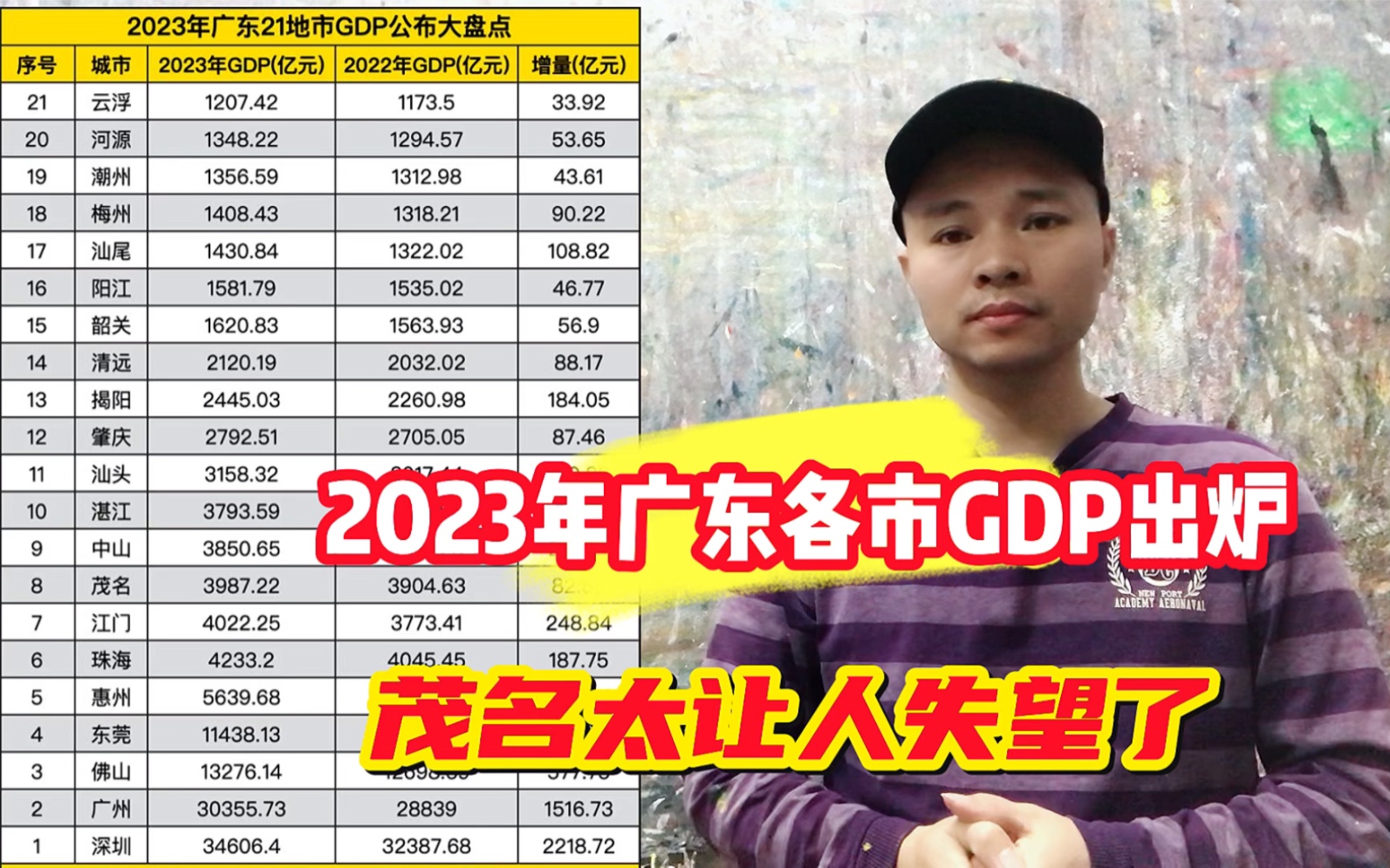 2023年广东各市GDP出炉,本来以为茂名可以超越珠海,这下尴尬了哔哩哔哩bilibili